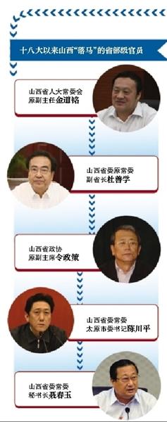 十八大来41名省部级官员被查 山西最多达5人