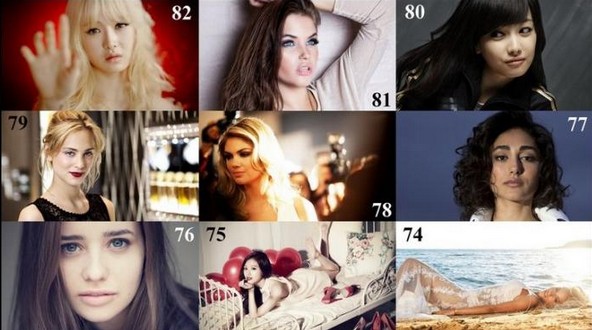 <em>全球最美</em>100面容 中国<em>女星</em>上榜居少审美遭质疑