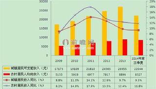 中国 人均gdp排名_世界人均gdp排名图片(3)