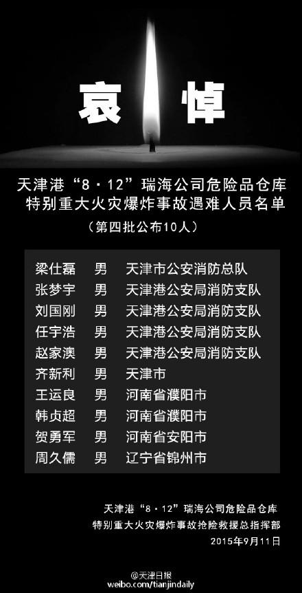 【转载】天津港爆炸事故165名遇难者名单