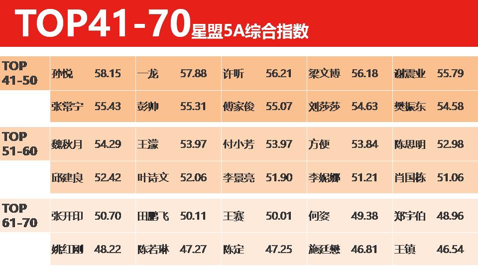 体育公司排名_游戏公司排名中国