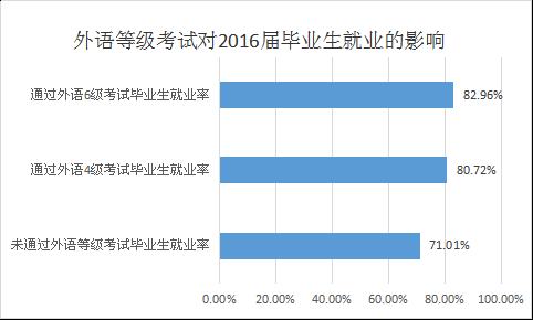 英语四级考多次才过遭嘲讽!四六级成绩到底重要不?