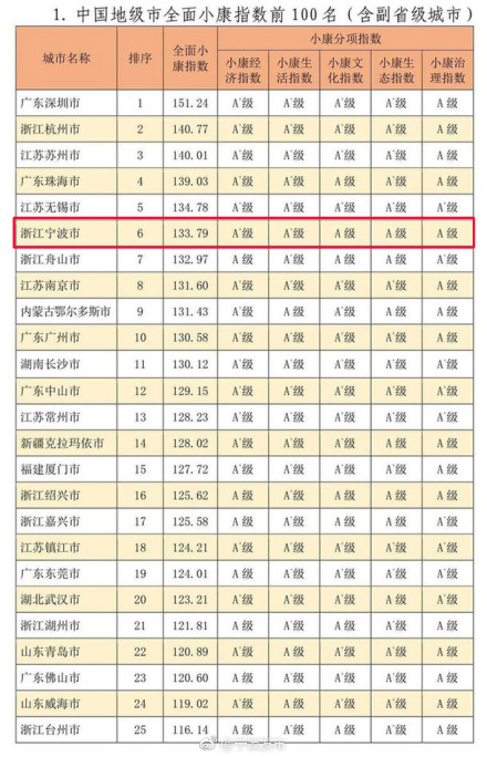 广东省各个地级市GDP指数_广东省地级市地图(2)