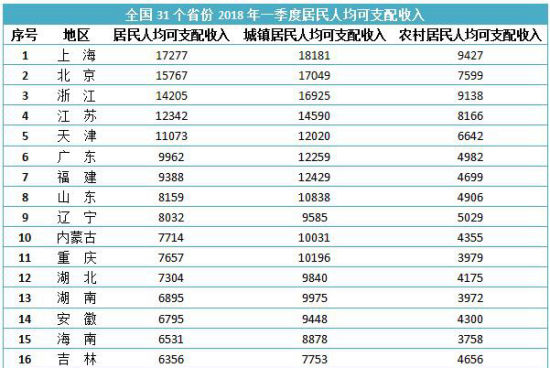 国民可支配收入公式_海南人均可支配收入(2)