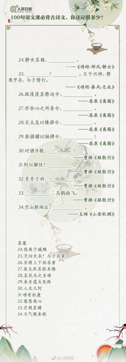 100句高中语文必背古诗文，你能答对多少？