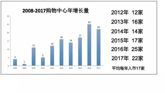 莫斯科人均绿地面积_人均零售商业面积(2)