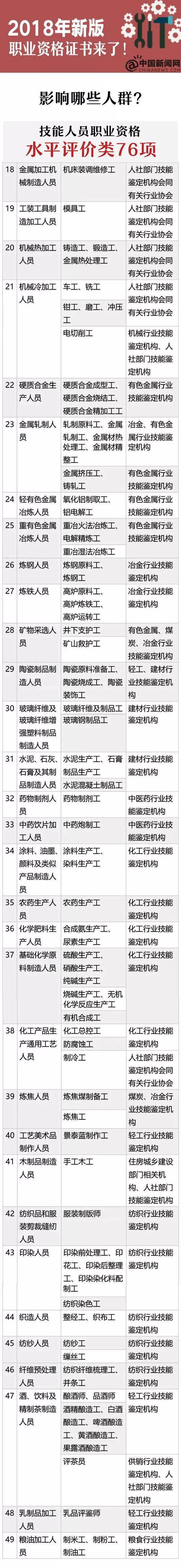 所有人,新版职业资格证书来啦!旧版证件还有效吗?