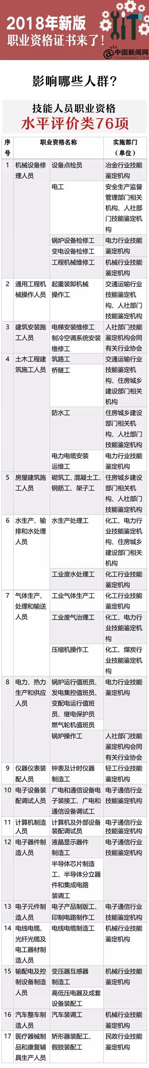 所有人,新版职业资格证书来啦!旧版证件还有效吗?