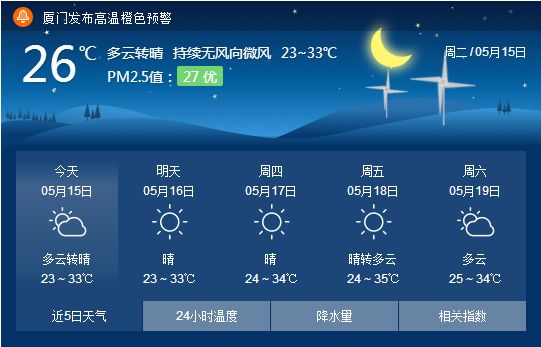 【提醒】冲击40℃!高温预警!福州市区高温刷新历史记录……