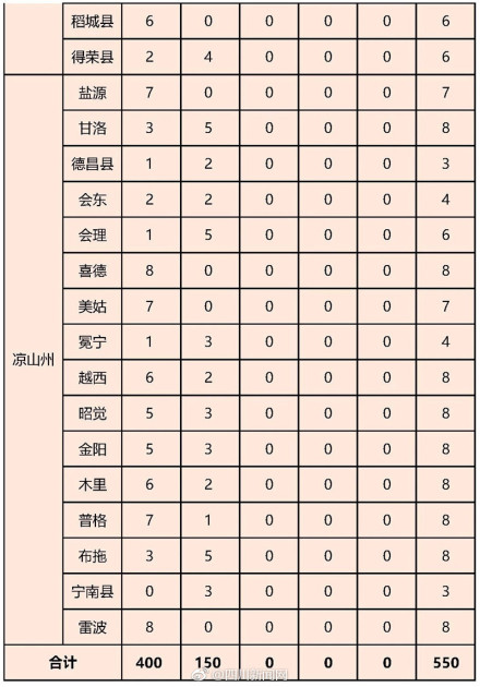 四川共计人口_四川人口变化趋势图