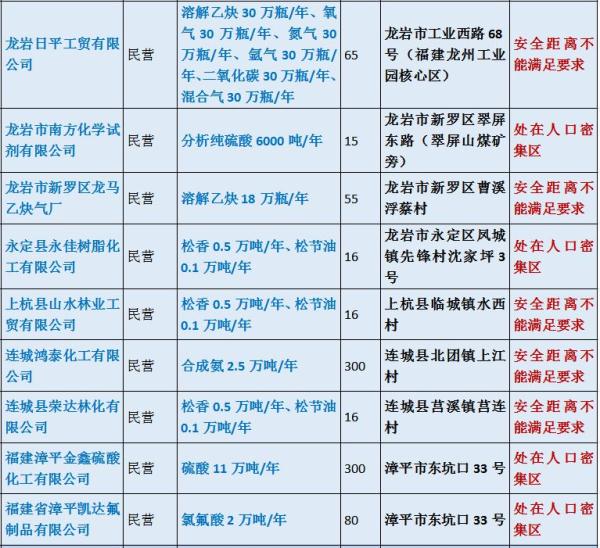 2019福建城镇人口_城镇人口增长指数是指该地区城市人口年平均增长率与总人口(2)