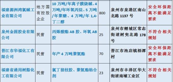 2019福建城镇人口_城镇人口增长指数是指该地区城市人口年平均增长率与总人口