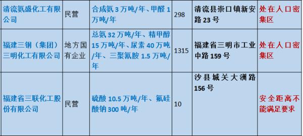 2019福建城镇人口_城镇人口增长指数是指该地区城市人口年平均增长率与总人口