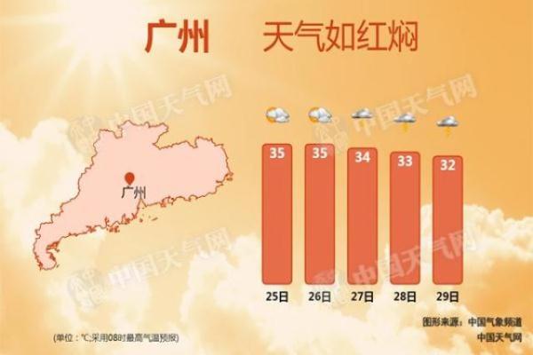 广东多地高温创近十年5月同期纪录 未来三天闷