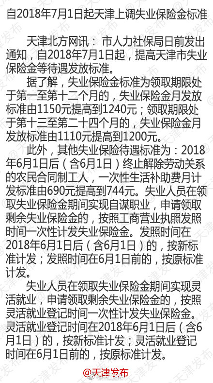 7月1日起天津上调失业保险金标准 7月1日起天津上调失业保险金标准