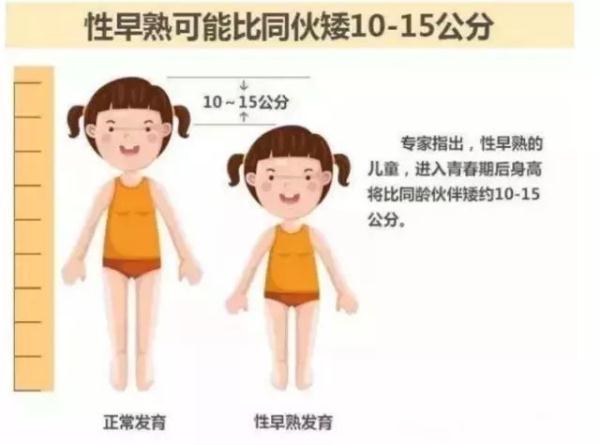 9岁男孩开始长胡须变声,家人后悔不已.这个东西