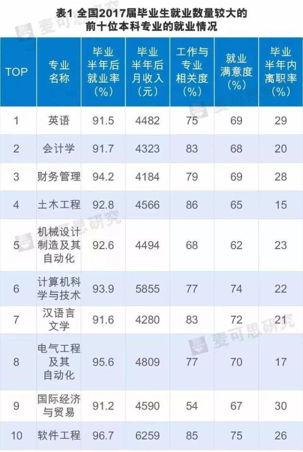 最新!去年平均工资出炉!各行业收入最高的是