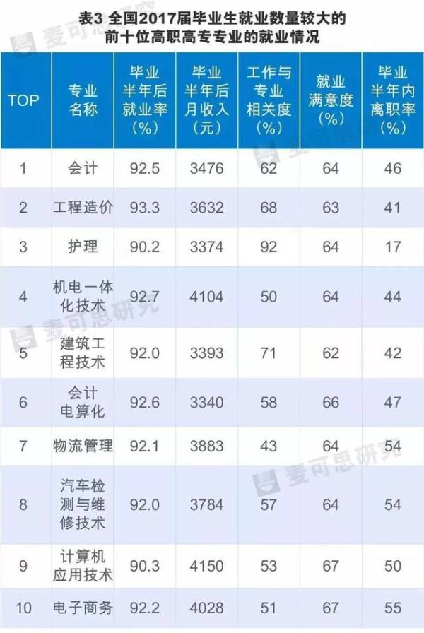 最新!去年平均工资出炉!各行业收入最高的是