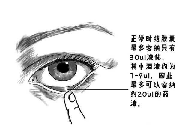 费尽心思滴在眼珠上的眼药水,不仅白滴了还毁眼睛 !