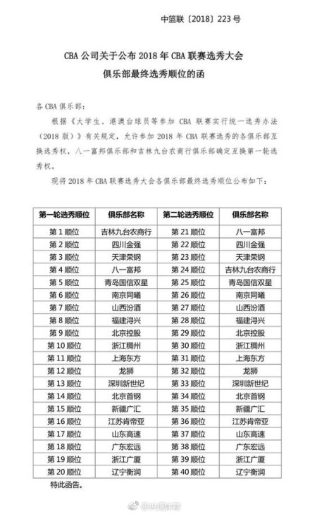 cba历史首次选秀权交易!吉林获得八一状元签