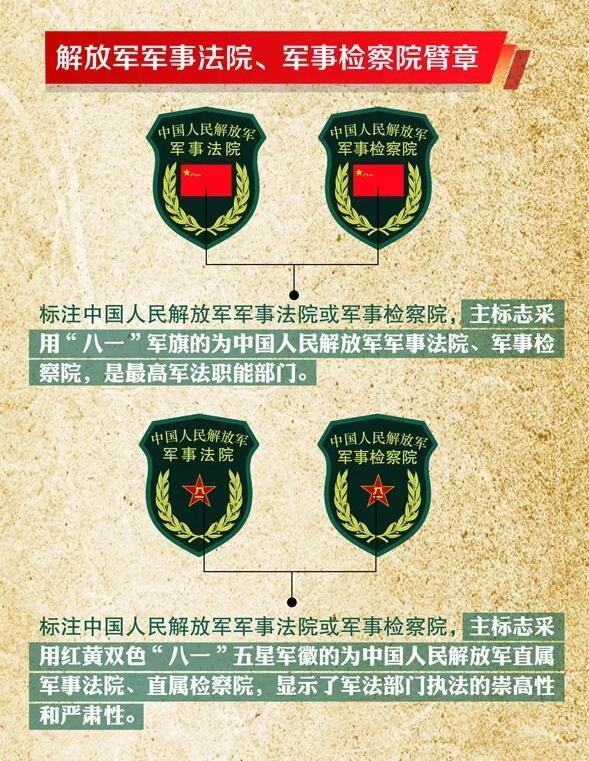 解放军侦察兵臂章首见骷髅头图案