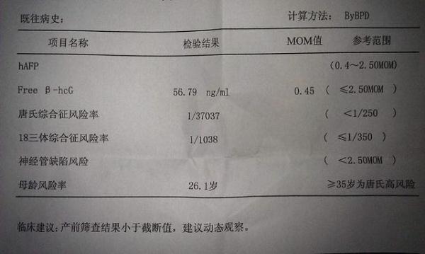 产检系列2:第二次产检,医生如建议做这项检查,胎儿可能有畸形