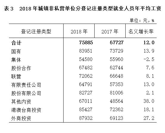 海南就业人口_2014年海南城镇私营单位就业人员年平均工资32707元(2)