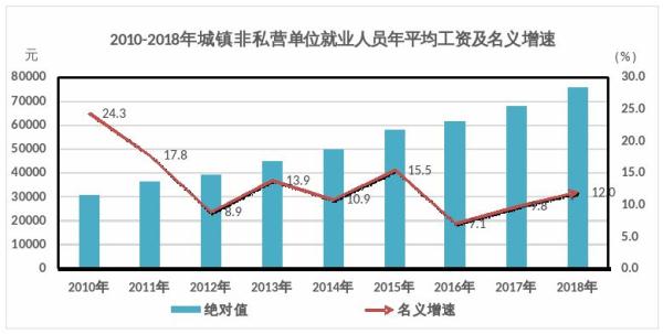 海南就业人口_2014年海南城镇私营单位就业人员年平均工资32707元