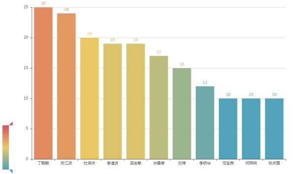 河南的人口多少_河南常住人口数据出炉,鹤壁的最新大数据是(3)