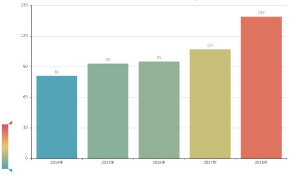 河南2018年人口数量_河南2018人口报告 城镇化增幅全国第一