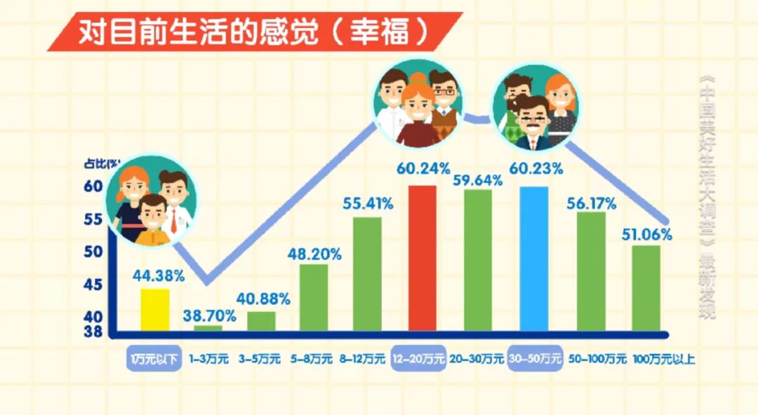 2020年最具幸福感城市公布 你的家乡上榜了吗?