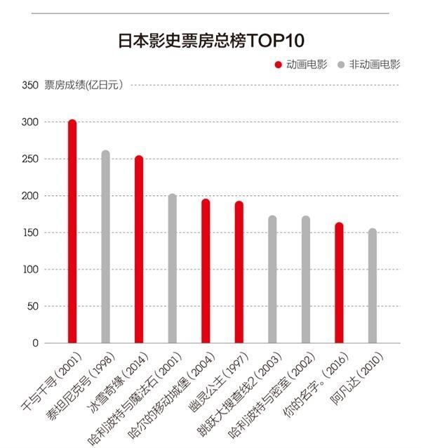 你並不認識真實的宮崎駿：治愈薄情世界的他最「無情」 戲劇 第23張