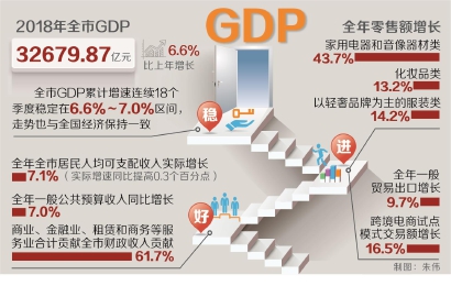 合理gdp_赣GDP含金量连续4年进前十 专家 更需民生含金