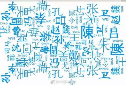 公安部发布2018年全国姓名报告,你的姓名上榜了吗?
