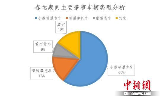 山东高速公路建立直升机道路救援机制