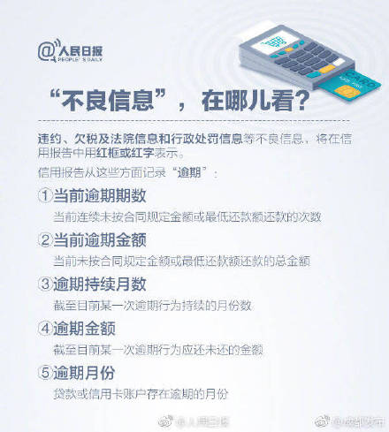 一处失信，处处受限！9图了解个人信用报告