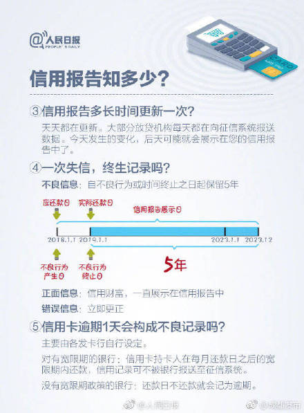 一处失信，处处受限！9图了解个人信用报告