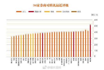 腾讯2018年财报:收入3126.94亿,同比增长32%