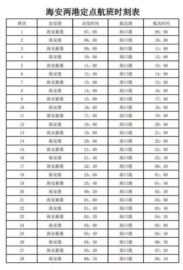 琼州海峡定点航班有新变化!需要过海的朋友了解下! 琼州海峡定点航班有新变化!需要过海的朋友了解下!
