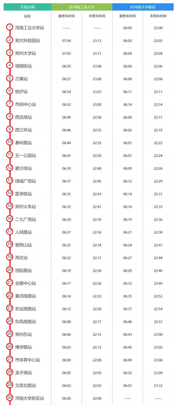 郑州地铁5号线正式开通载客!最新时刻表,换乘指南.