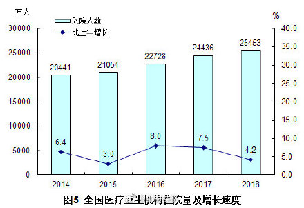 农村人口预期寿命_中国人口的流动预期寿命