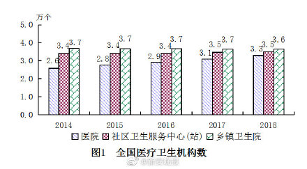 我国人口平均预期寿命_...据 2018年我国居民人均预期寿命达77岁 图