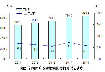 人口预期寿命公式_中国人口新闻(2)