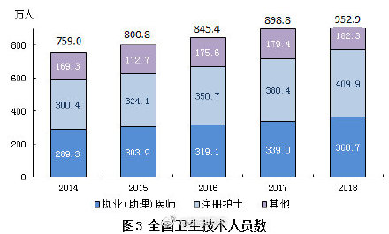 我国人口平均预期寿命_...据 2018年我国居民人均预期寿命达77岁 图