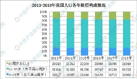 人口预期寿命公式_中国人口新闻(2)