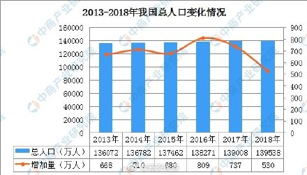 全省人口平均预期寿命_我省人口平均预期寿命77岁 略高于全国平均水平