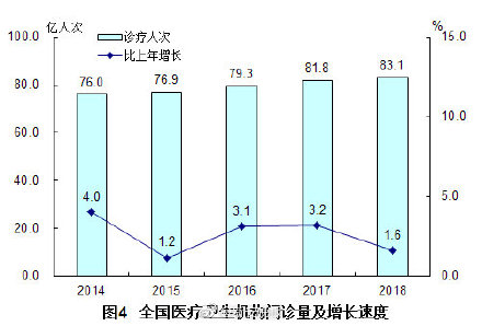 2019卫健委出生人口_小丑2019图片