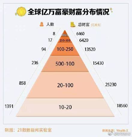 纽约人口年龄层次_美国年轻人生活在水深火热之中