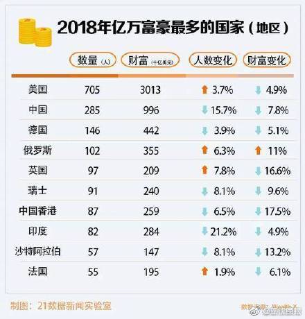 我国2019年人口普查_...6岁怎么回事 2019亿万富豪人口普查报告一览(3)