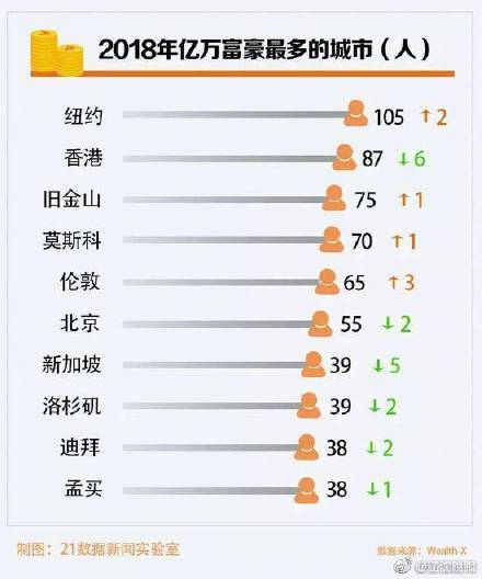 我国2019年人口普查_...6岁怎么回事 2019亿万富豪人口普查报告一览(2)